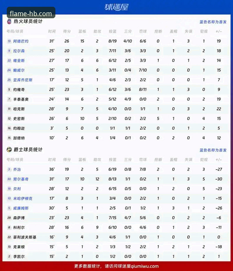 巴斯克德比深度评测：从门迪佐罗萨到HB火博体育，足球数据分析的全新视角