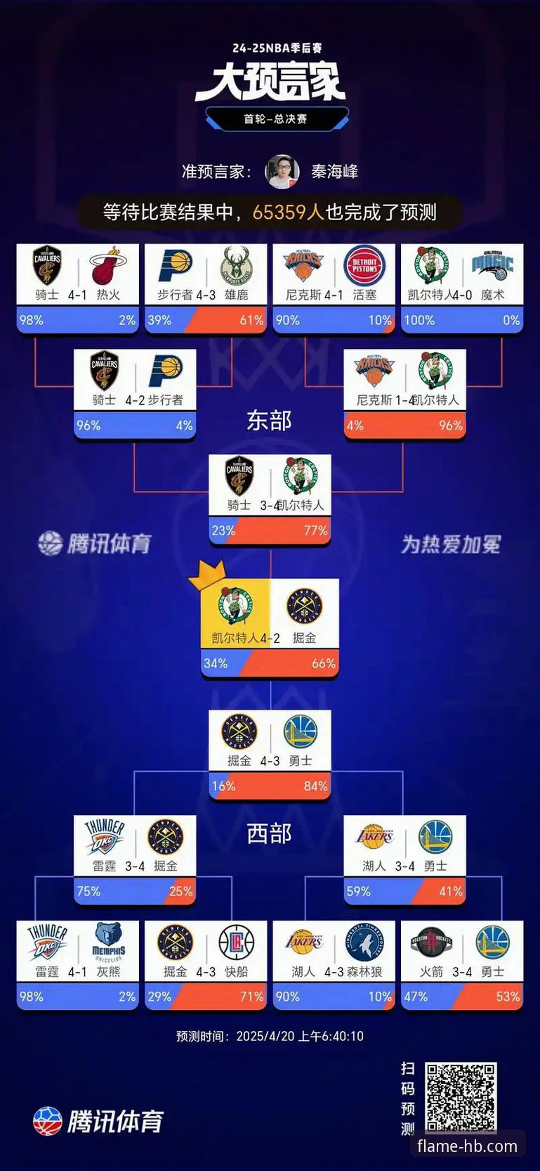 最新火博体育下载安装 NBA季后赛大胜使用教程:从尼克斯140-89创纪录之战看懂篮球战术变化
